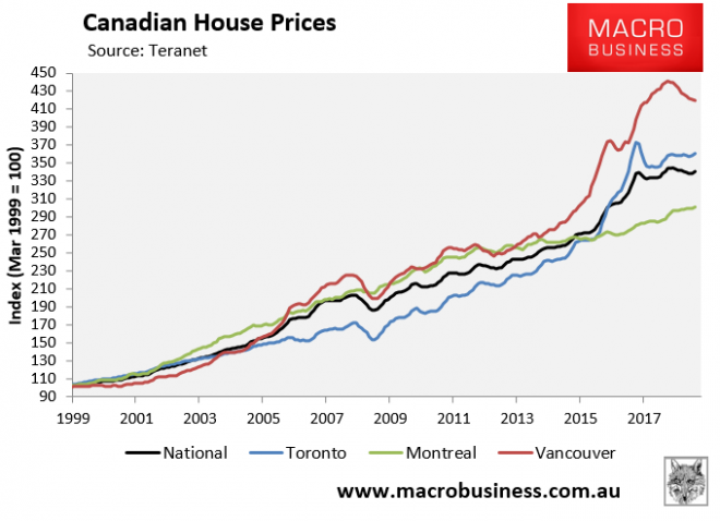 vancouver-house-prices-continue-to-fall-macrobusiness