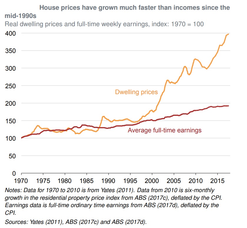 ray-dalio-thirty-year-aussie-house-price-boom-over-macrobusiness