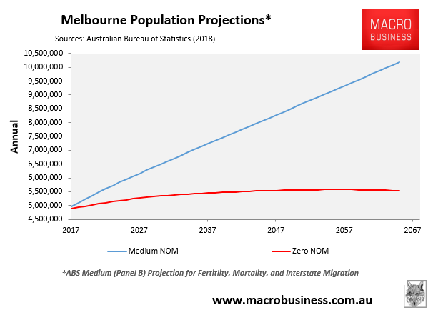 Melbourne high-rise planning tsar needs to get out more - MacroBusiness