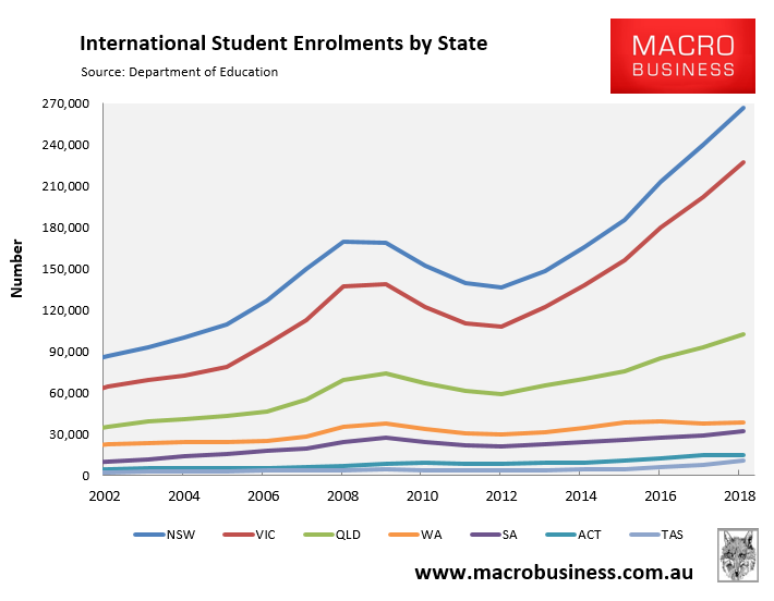 The Unbelieveable Boom In International Students - MacroBusiness