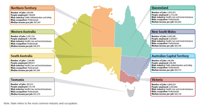 Australia's Youth Working Multiple Jobs To Make Ends Meet - Macrobusiness