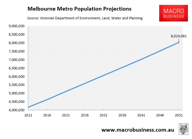 VIC Government dramatically lifts Melbourne's population projection ...