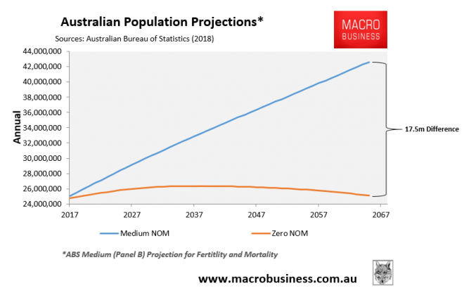 SMH SUMMIT: SELF-SERVING PLANNERS | COMMUNITY ACTION ALLIANCE FOR NSW ...