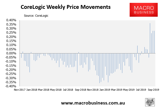 CoreLogic Weekly Australian House Price Update: More Boom! - MacroBusiness