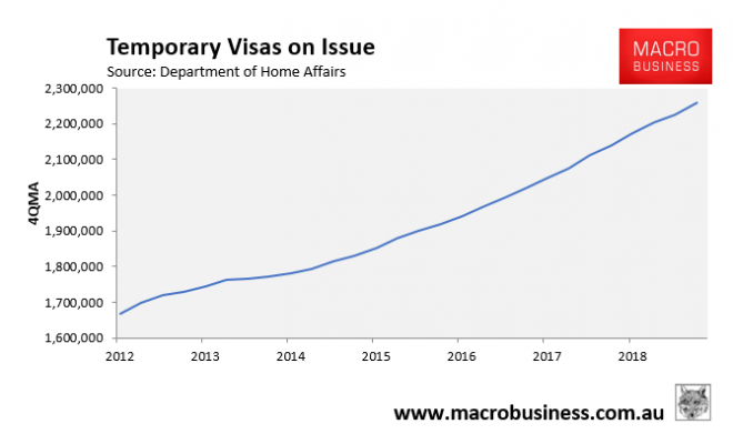 Half Of Australian Temporary Visa Holders Underpaid - MacroBusiness