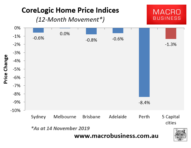 CoreLogic Weekly House Price Update: Super Surge - MacroBusiness