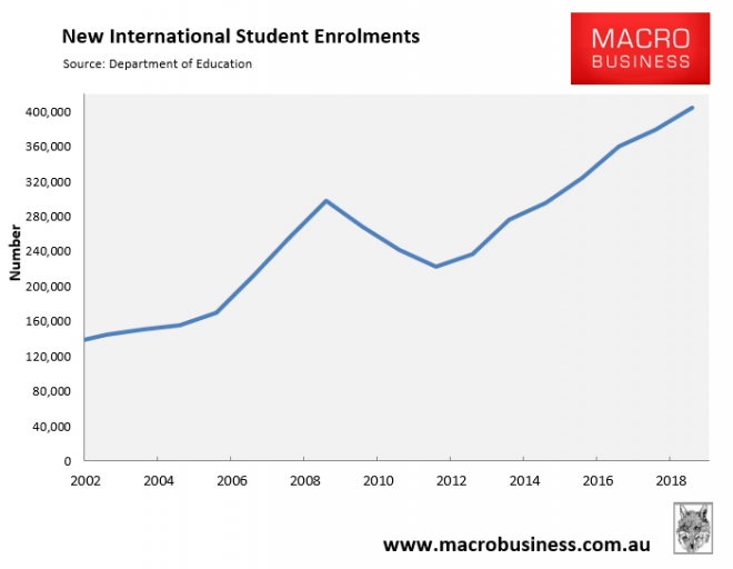 Why International Student Enrolments Will Soon Fall - MacroBusiness