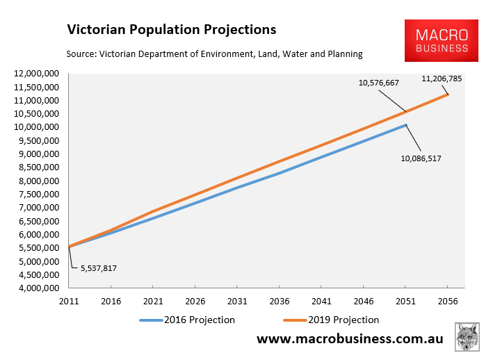 As Victoria booms, Victorians go bust! - MacroBusiness