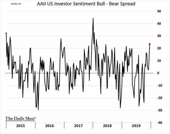 The bubble in stocks - MacroBusiness