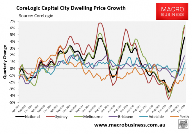 As Sydney's House Prices Boom, Rents Bust - MacroBusiness