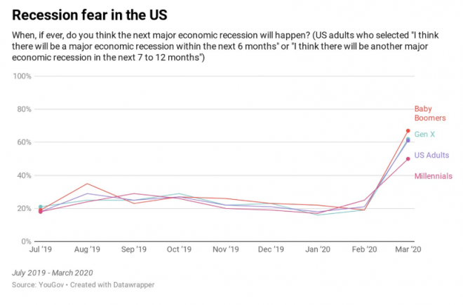 US faces mass homelessness as it plunges into depression - MacroBusiness