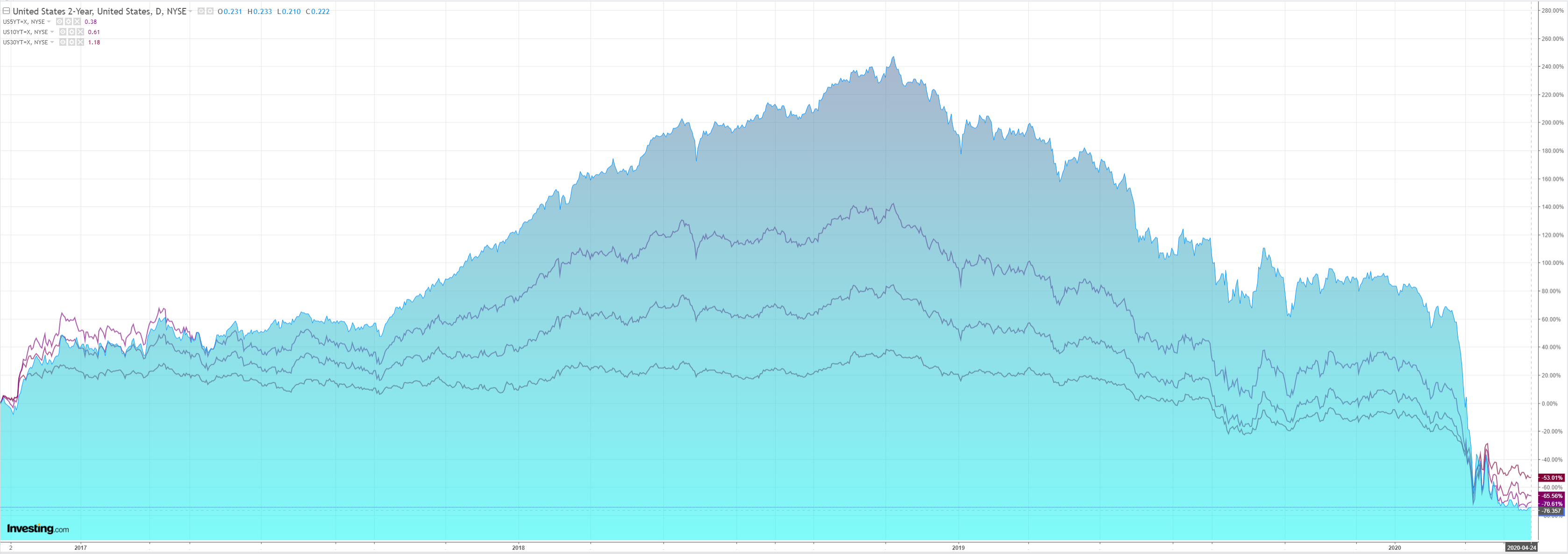 australian-dollar-flies-with-reopening-hopes-macrobusiness