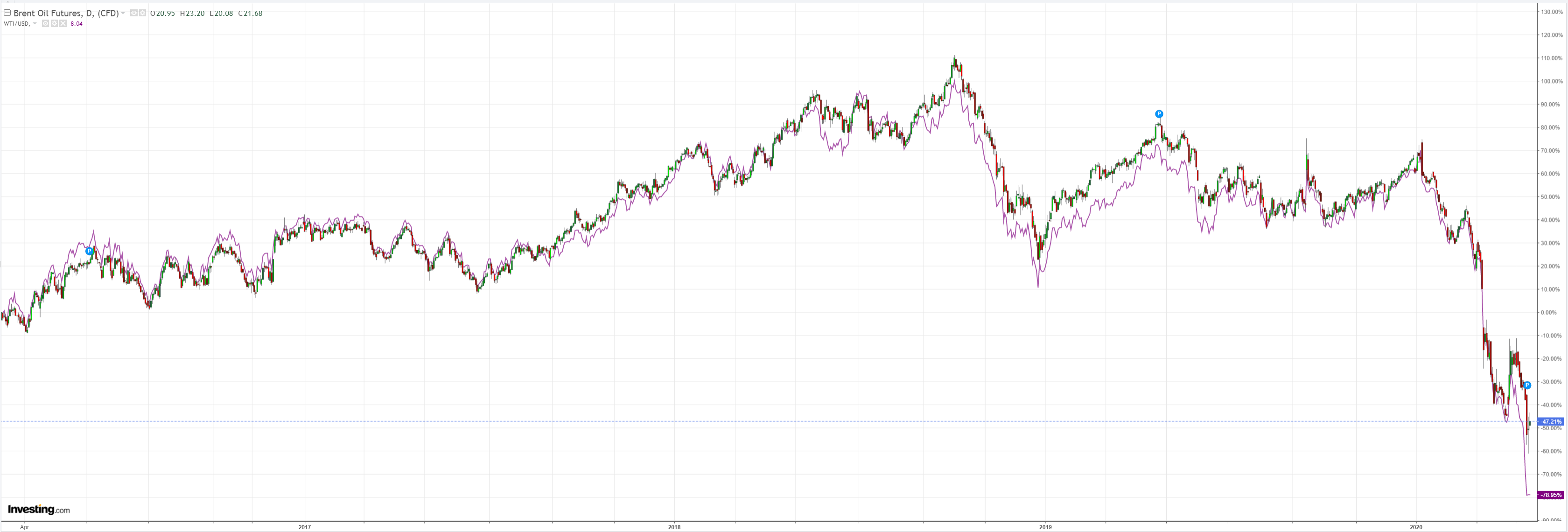 Momo algos chase Australian dollar higher - MacroBusiness