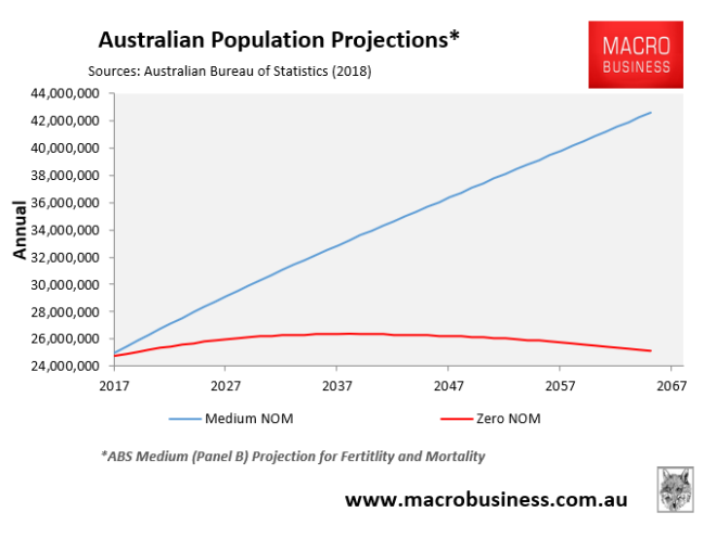 UN: Smallest nations the world's happiest - MacroBusiness