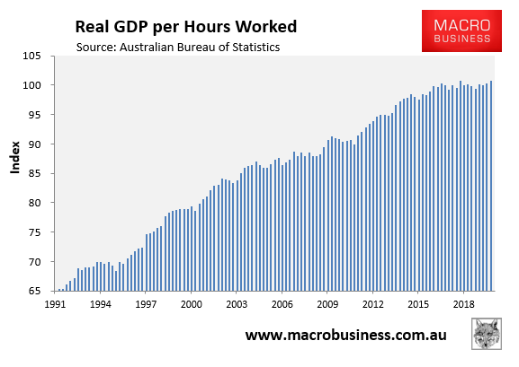 GDP In Detail: Australia's "no Recession" Run Ends - MacroBusiness