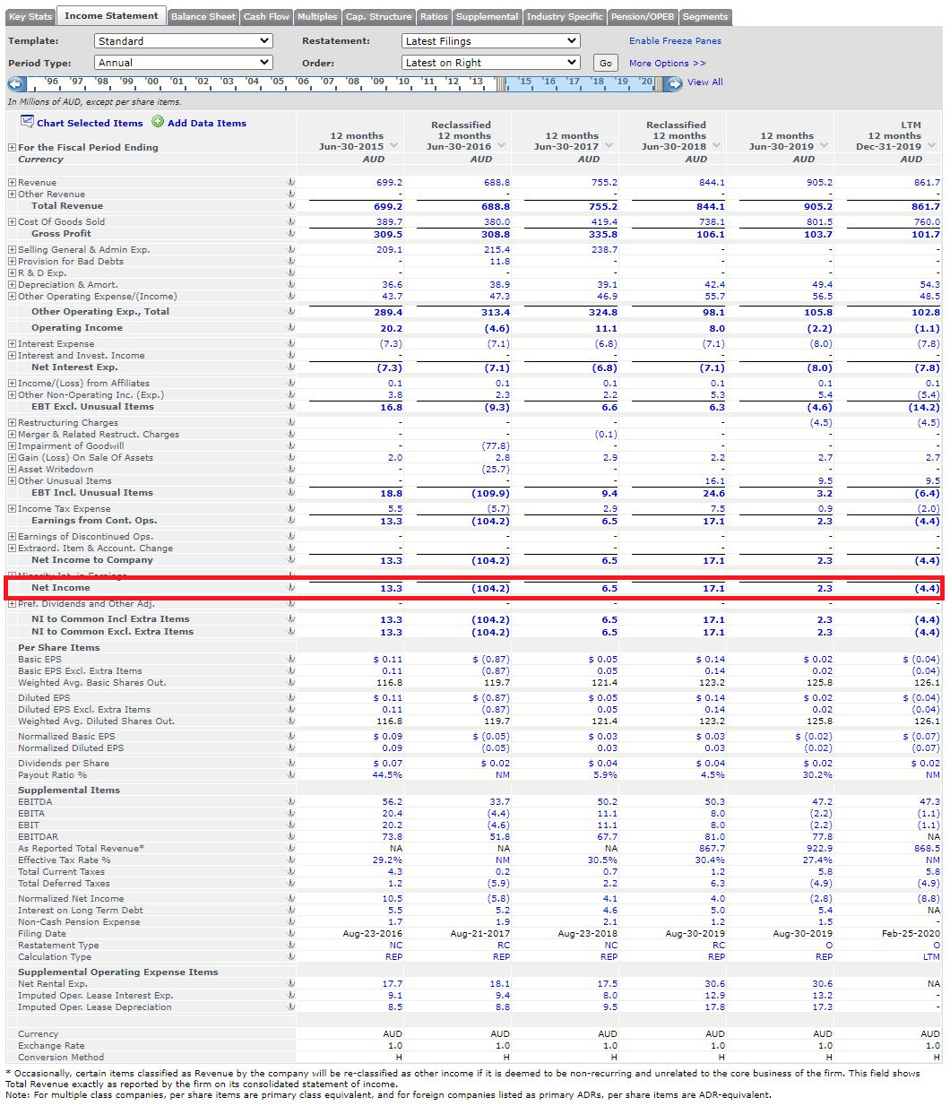 billion-dollar-corporation-profit-booms-600-on-jobkeeper-macrobusiness