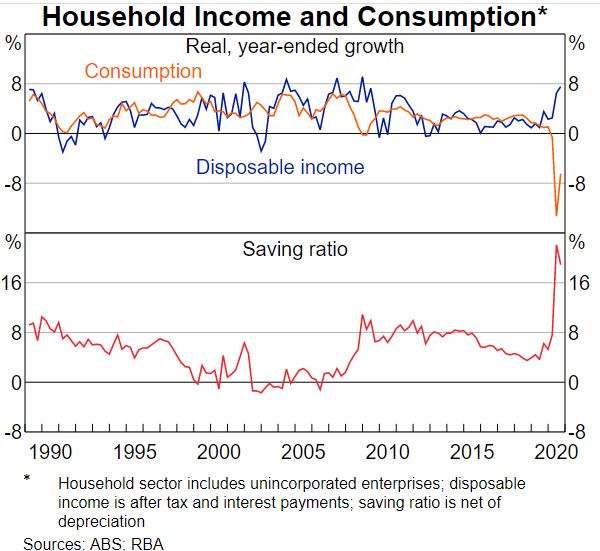 RBA Charts the Aussie economy - MacroBusiness