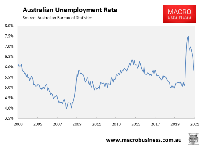 ABS employment in detail: V-shaped recovery - MacroBusiness