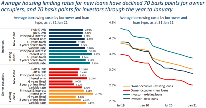 why-you-should-refinance-your-mortgage-macrobusiness