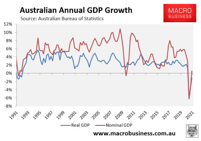 gdp-in-detail-v-shaped-recovery-on-track-macrobusiness