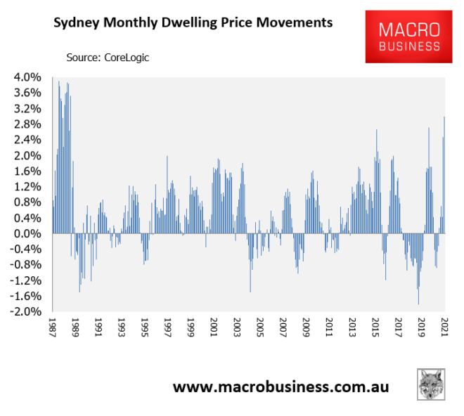 Sydney To Record Strongest Property Price Growth In 33 Years ...