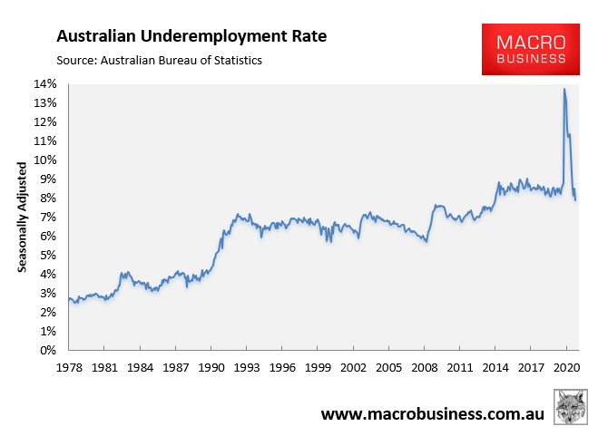 Why You May Soon Receive A Pay Rise - MacroBusiness