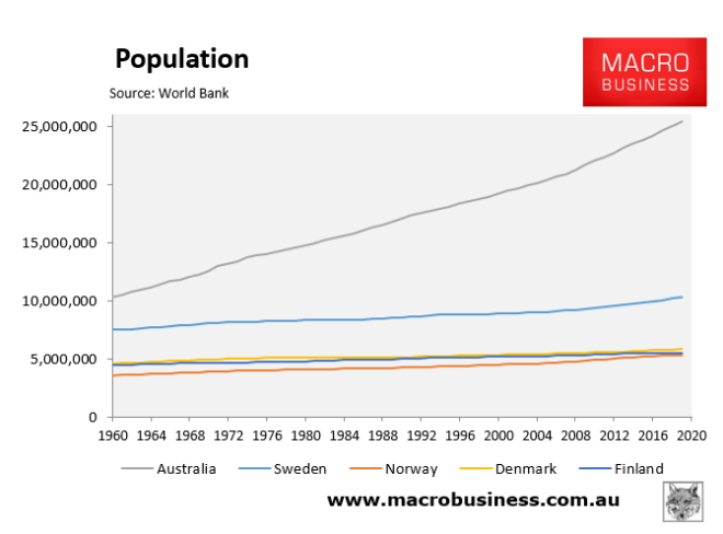 Population