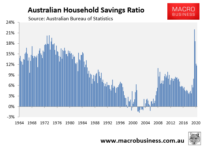 Household savings rate