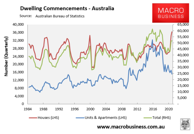 A Detailed Look At Australian Dwelling Construction - MacroBusiness