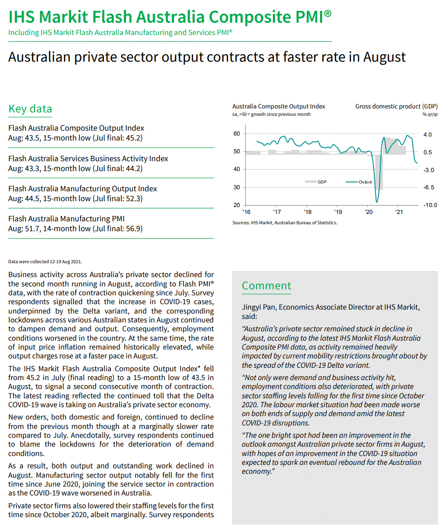 Aussie Flash PMI Plunges Into Double-dip Recession - MacroBusiness