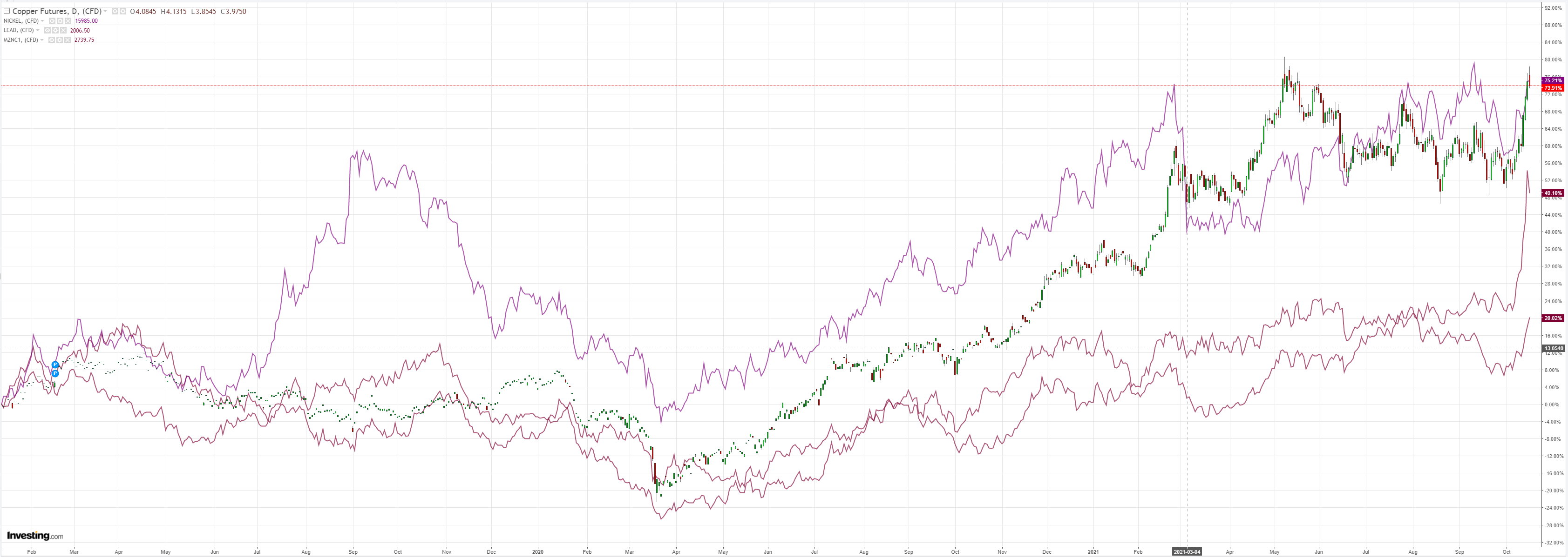 Australian Dollar Booms Into Doom MacroBusiness