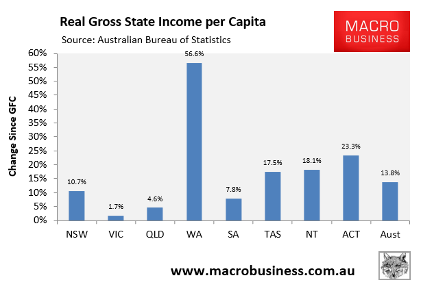 Victoria becomes Australia's debt capital - MacroBusiness