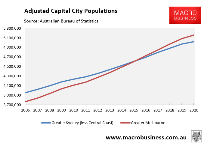 Adjusted city populations