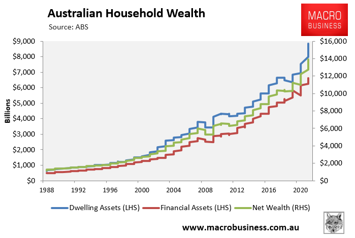 Household wealth