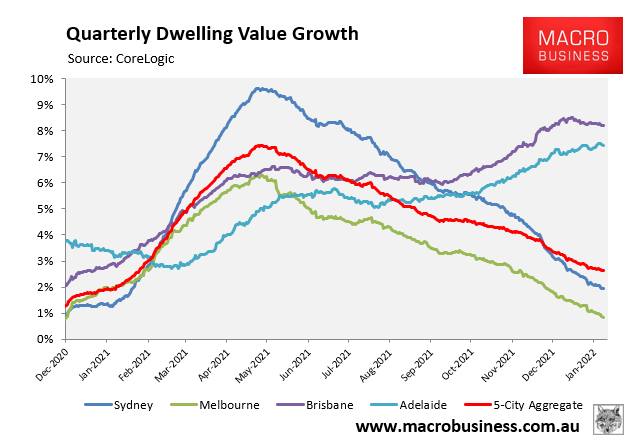 Will Rising Inflation Crash Australia’s Property Market? - MacroBusiness