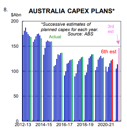 What's Behind Australia's Poor Productivity Growth? - MacroBusiness