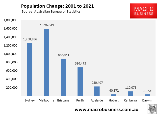 Brisbane's population booms, Melbourne's busts - MacroBusiness