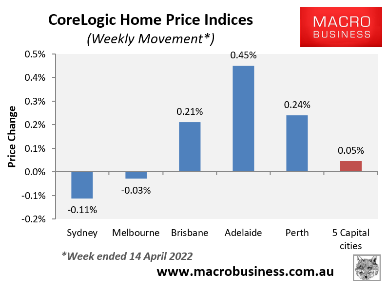 CoreLogic weekly dwelling values movements