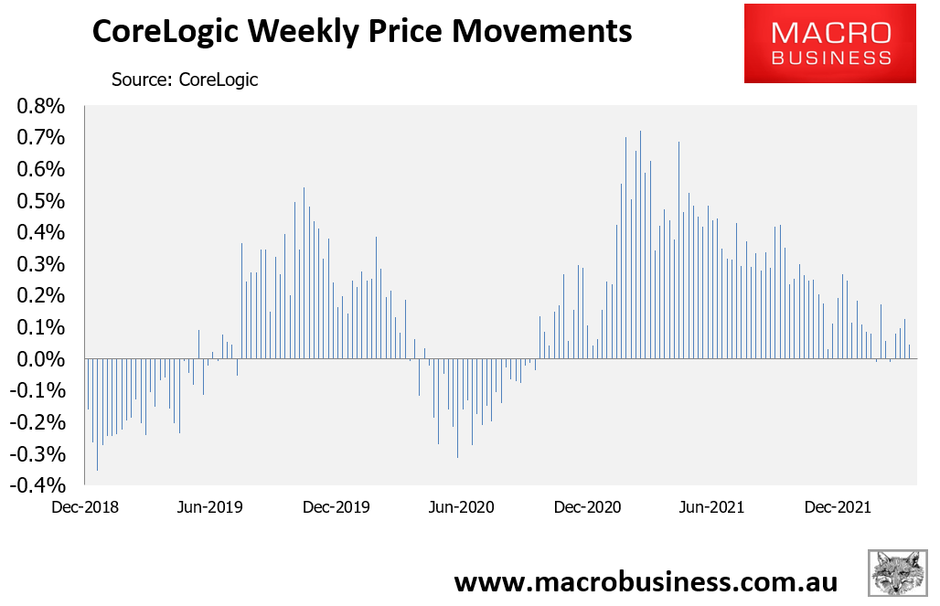 Sydney And Melbourne House Prices Are FALLING - MacroBusiness