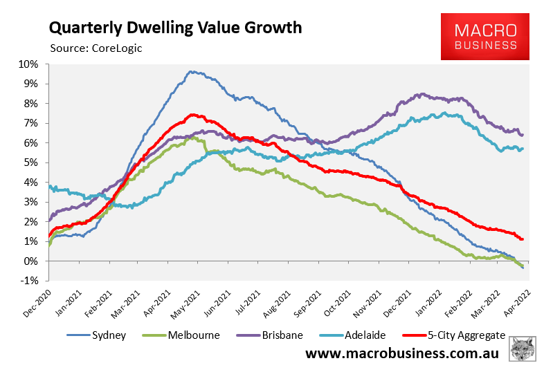 Australian quarterly dwelling value growth