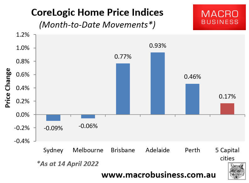 Month-to-date dwelling value movements