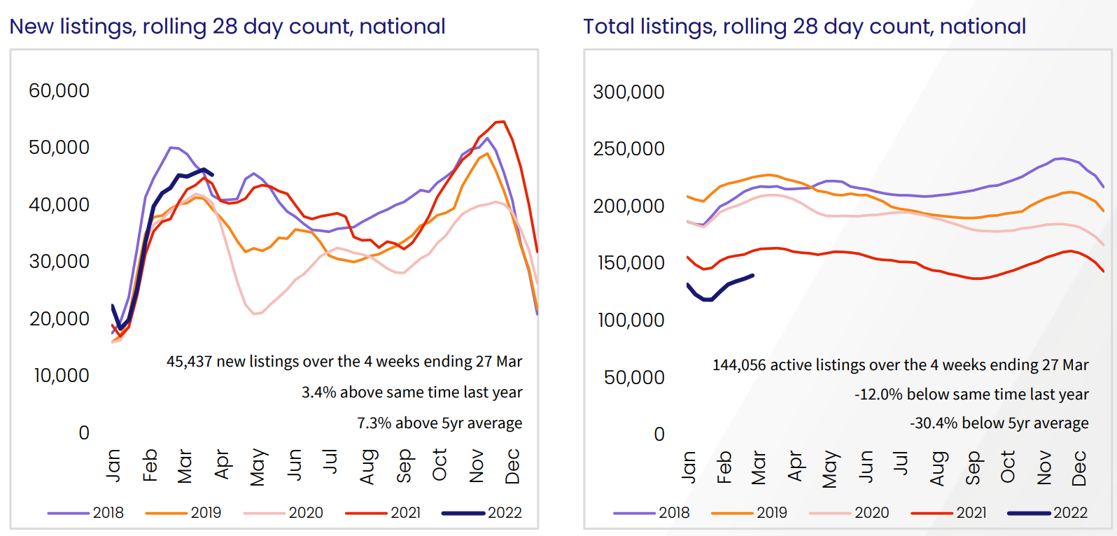 Australian housing supply