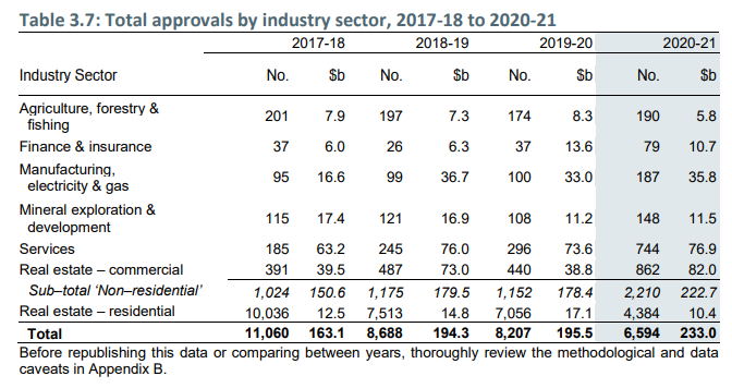 Foreign buyer approvals