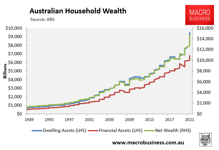 Australian household wealth