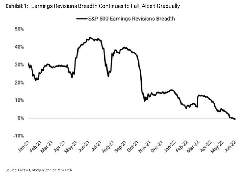 wait-for-the-earnings-revision-shoe-to-drop-macrobusiness