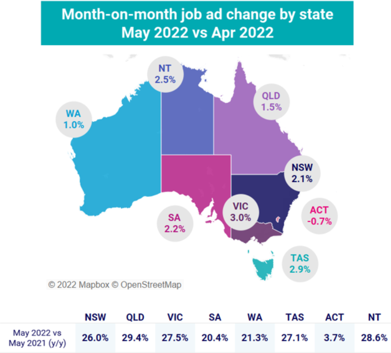 Job ads by state