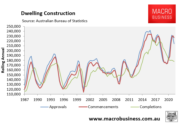 Australian dwelling construction