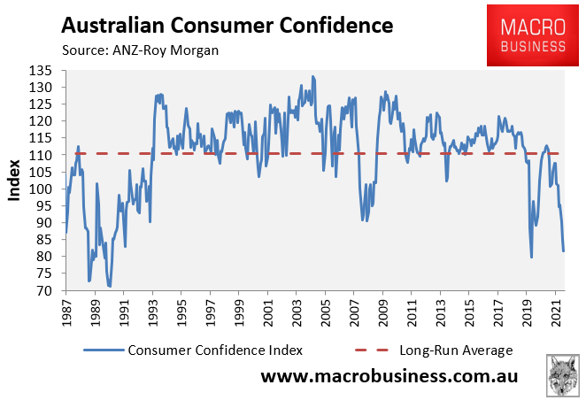 Judo Bank: RBA Could Drive Australia Into Recession - MacroBusiness