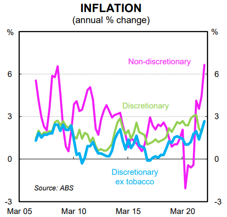 Inflation breakdown