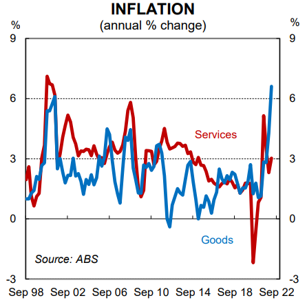 Inflation